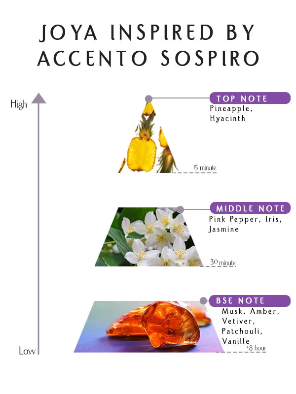 Prive - Joya Inspired By Accento Sospiro- EDP –  55ML