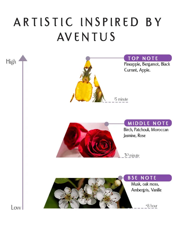 Prive - Artistic Inspired By Aventus- EDP –  55ML