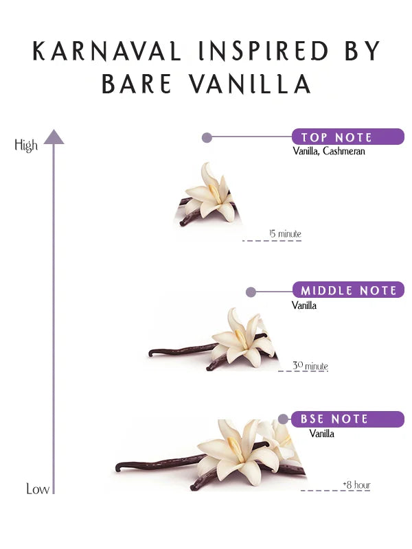 Prime - Karnaval Inspired By Bare Vanilla– EDP –  55ML