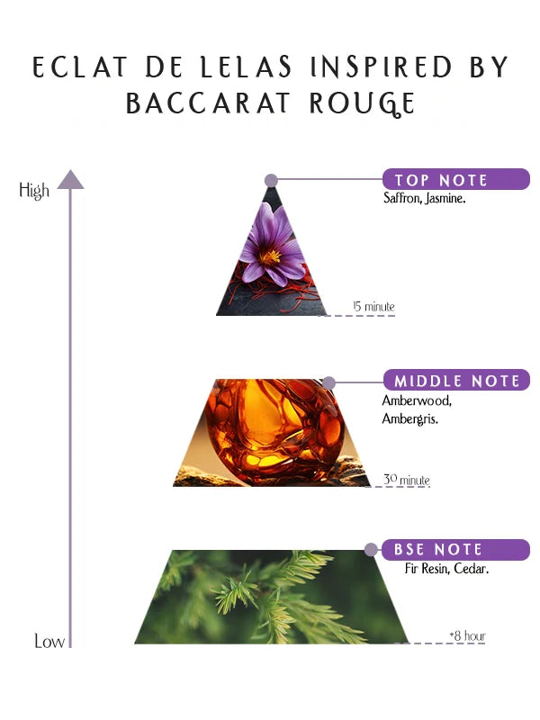 Prive - Eclat De Lelas Inspired By Baccarat Rouge- EDP –  55ML