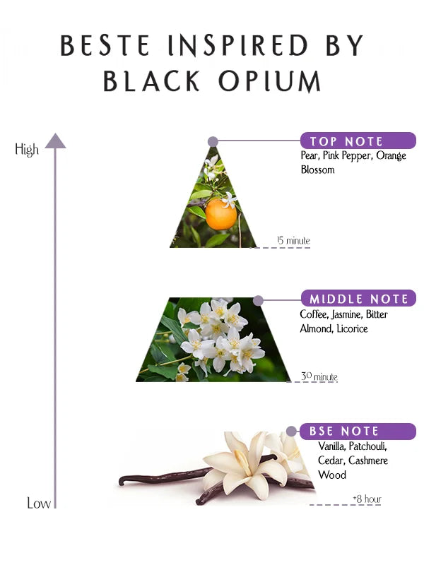 Prime - Beste Inspired By Black Opium – EDP –  55ML