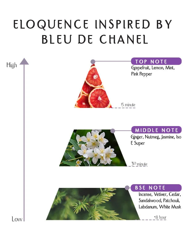 Prime - Eloquence Inspired By Bleu De Chanel -  EDP –  55ML