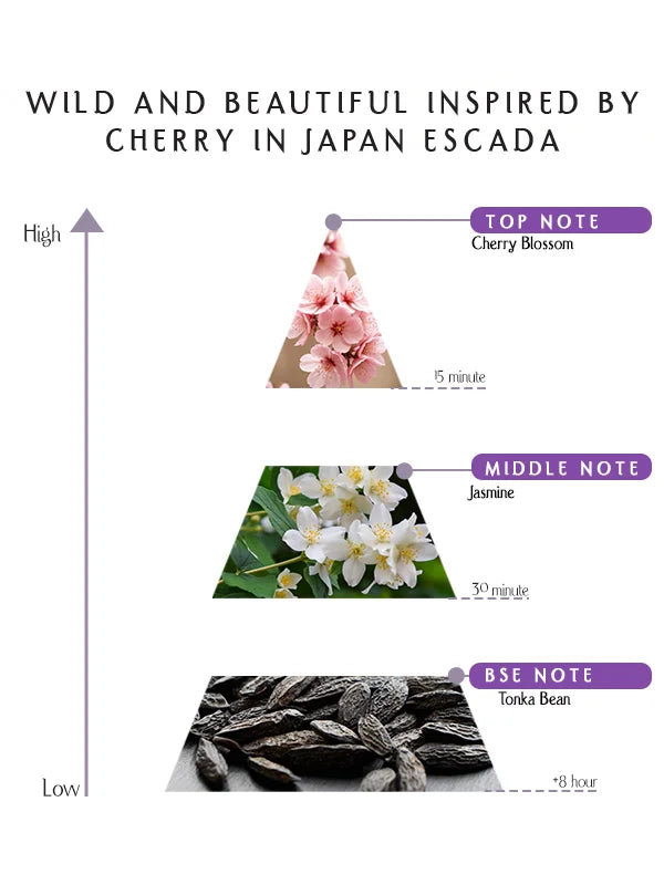 Prime - Wild And Beautiful Inspired By Cherry In Japan Escada – EDP –  55ML