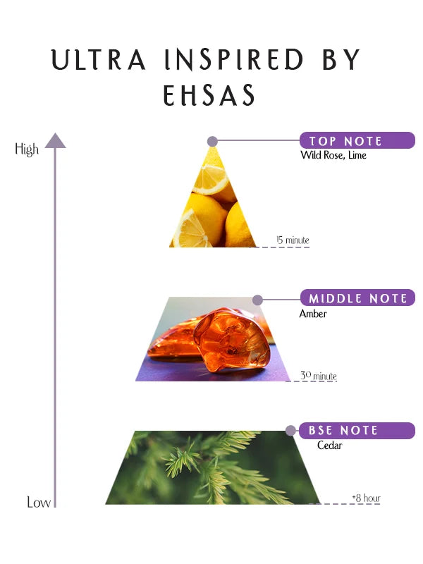 Prive - Ultra Inspired By Ehsas- EDP –  55ML