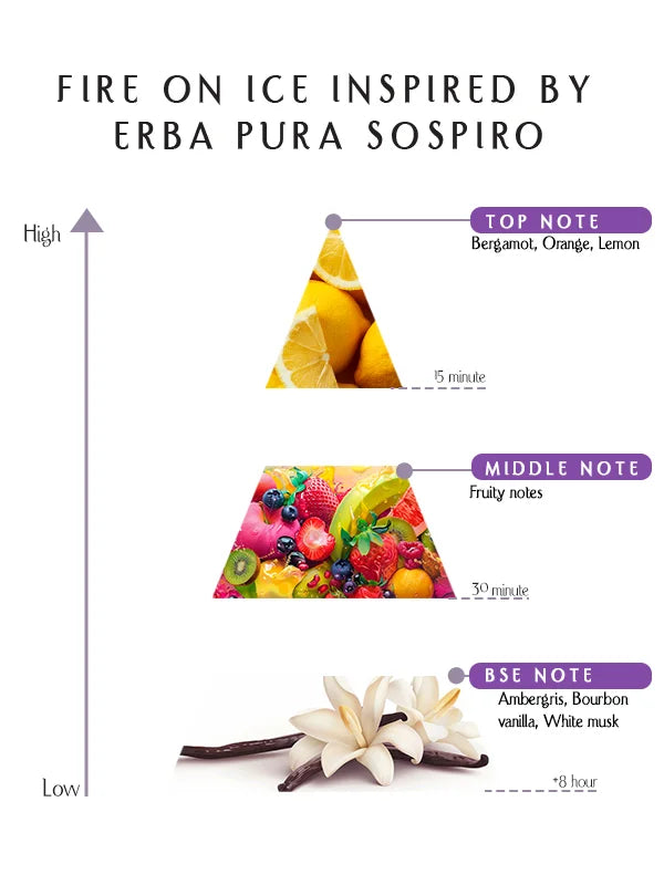 Prive - Fire On Ice Inspired By Erba Pura Sospiro- EDP –  55ML