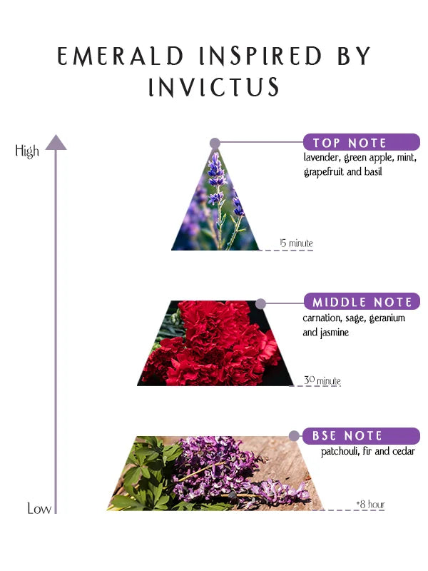 Prime - Emerald Inspired By Invictus – EDP –  55ML