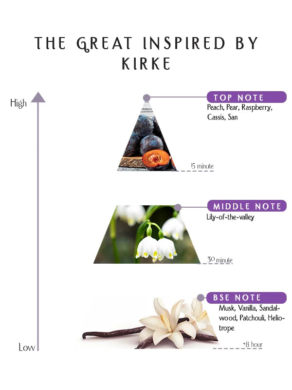 Prive - The Great Inspired By Kirke- EDP –  55ML