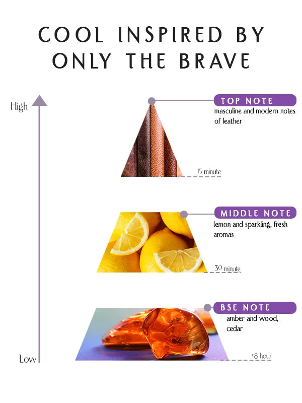 Prime - Cool Inspired By Only The Brave – EDP –  55ML