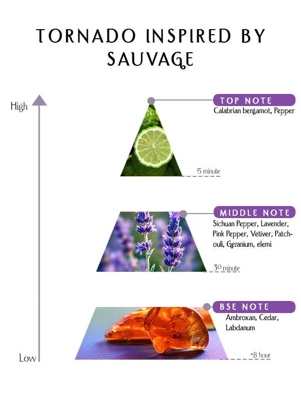 Prime - Tornado Inspired By Sauvage – EDP –  55ML