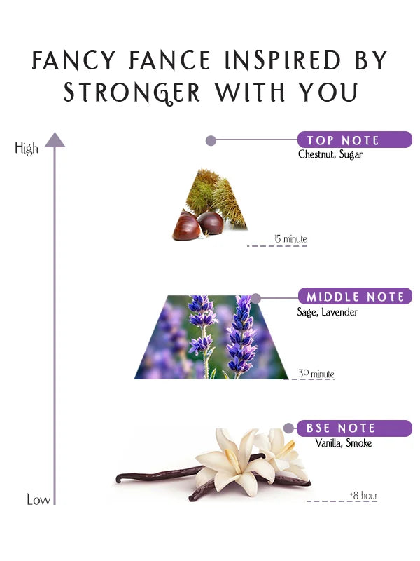 Prime - Fancy Fance Inspired By Stronger With You – EDP –  55ML