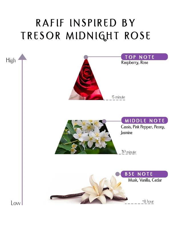 Prime - Rafif Inspired By Tresor Midnight Rose – EDP –  55ML