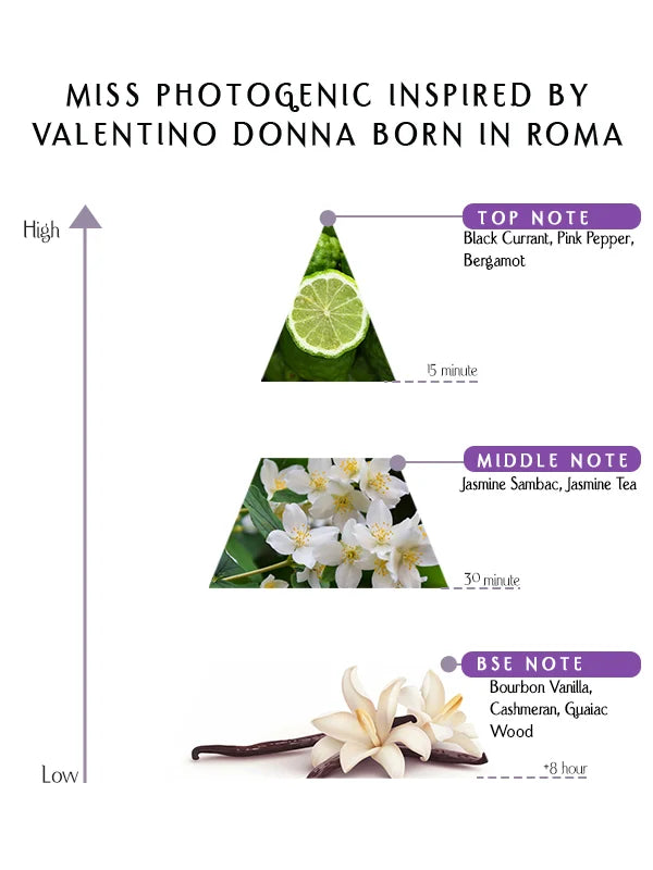 Prime - Miss Photogenic Inspired By Valentino Donna Born In Roma– EDP –  55ML