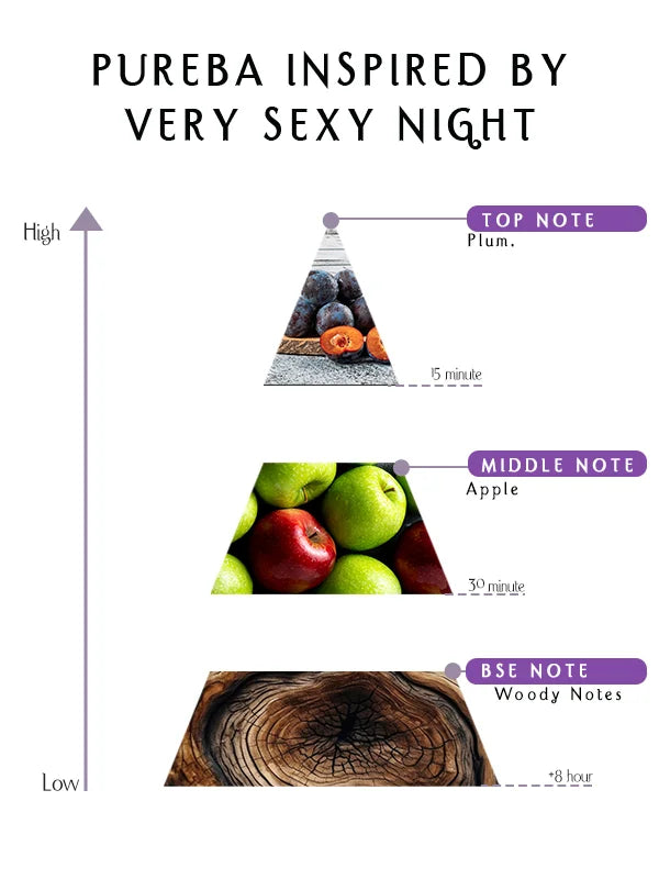 Prime - Pureba Inspired By Very Sexy Night – EDP –  55ML